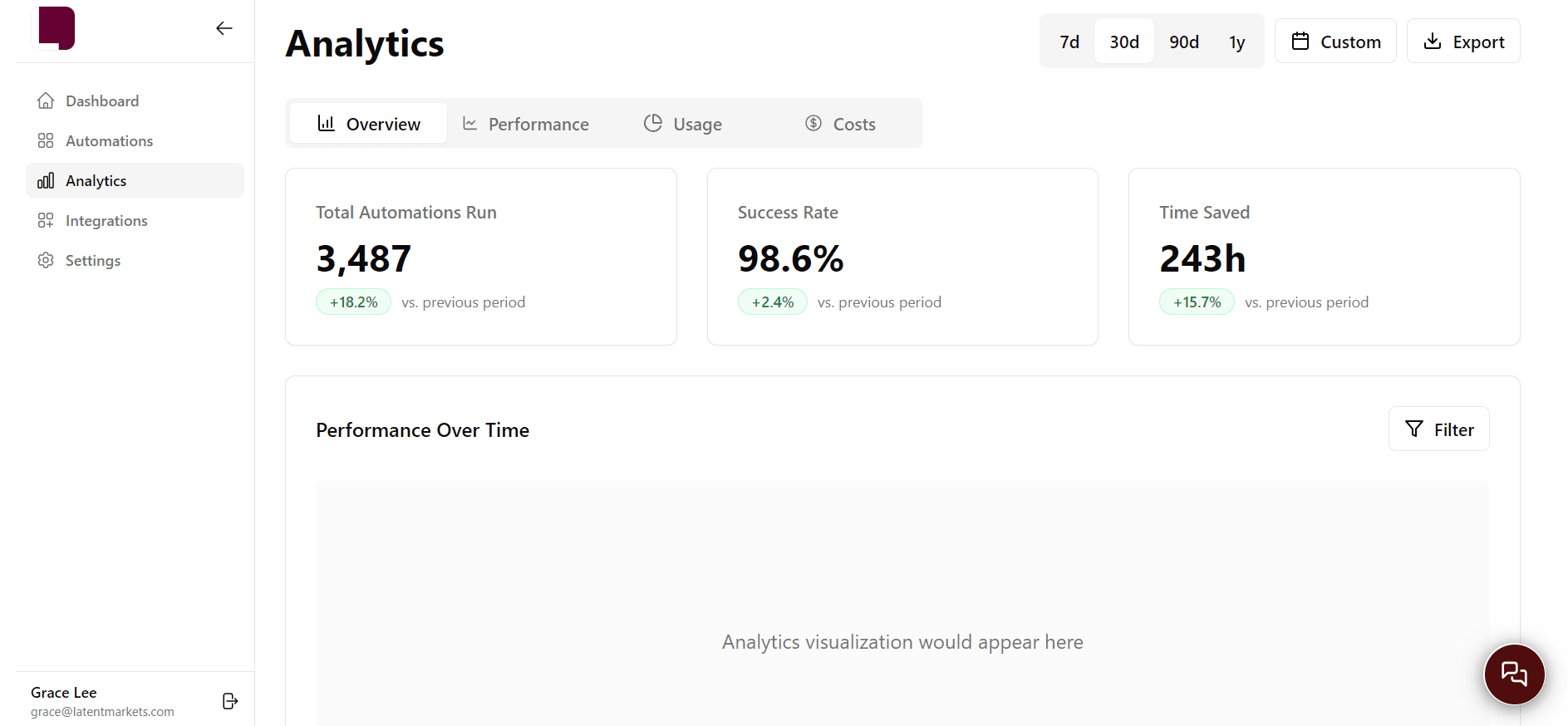 Analytics Dashboard