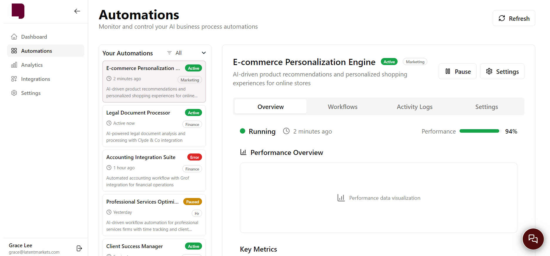 AI Dashboard Preview